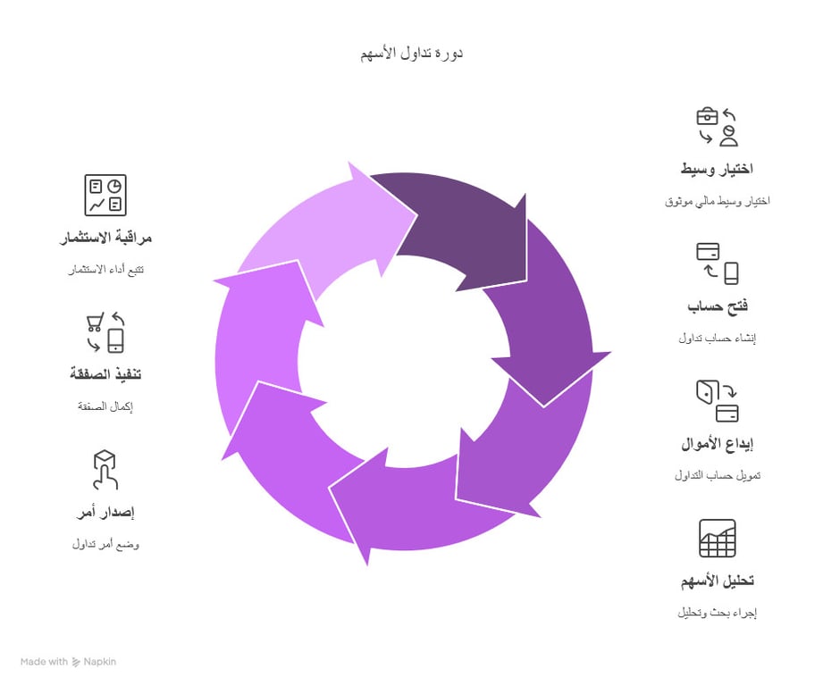 سهم علم السعودي | تحليل شامل وفرص التداول والربحية 2026