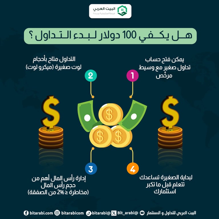 التداول بمبلغ 100 دولار فقط