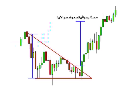 التداول باستخدام المثلث الهابط