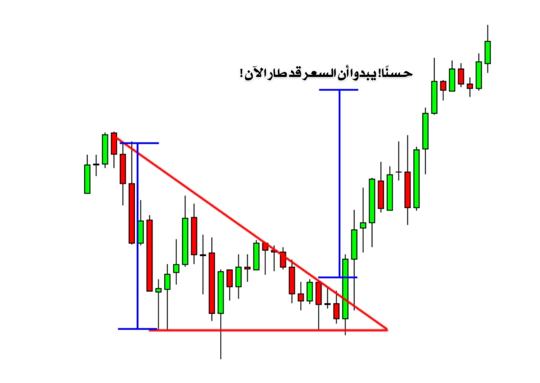 التداول باستخدام المثلث الهابط