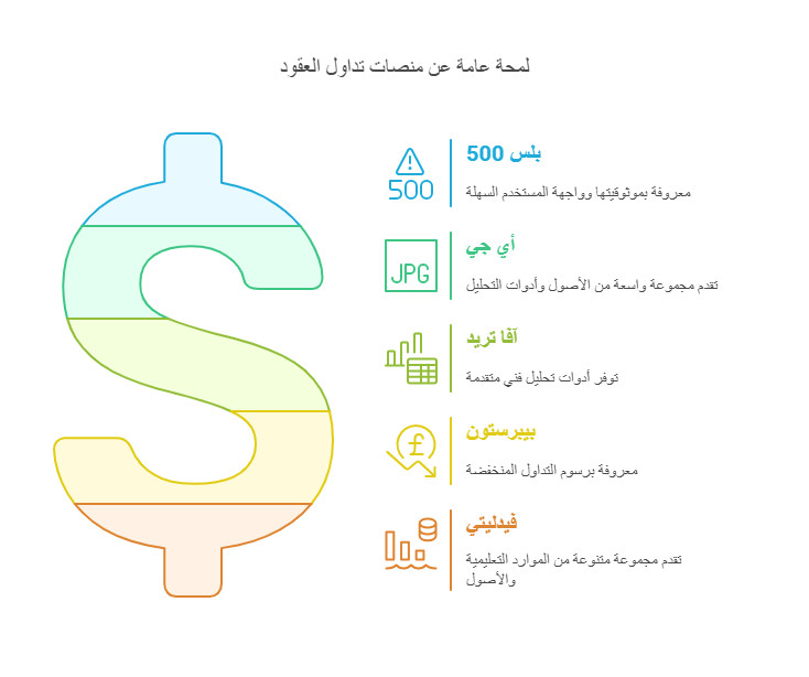 اهم منصات التداول 