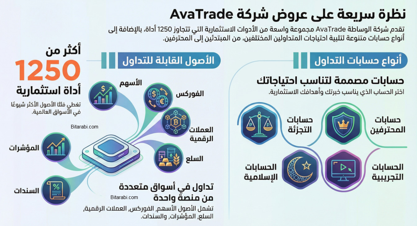 افاتريد avatrade