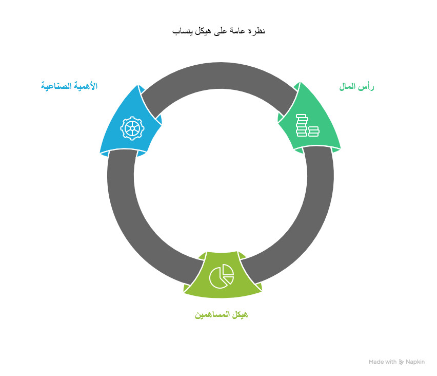 دليلك للاستثمار في سهم ينساب: التحليل والشرعية والتوقعات