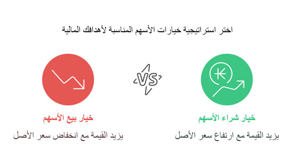 الدليل الشامل لمصطلحات تداول العقود المالية