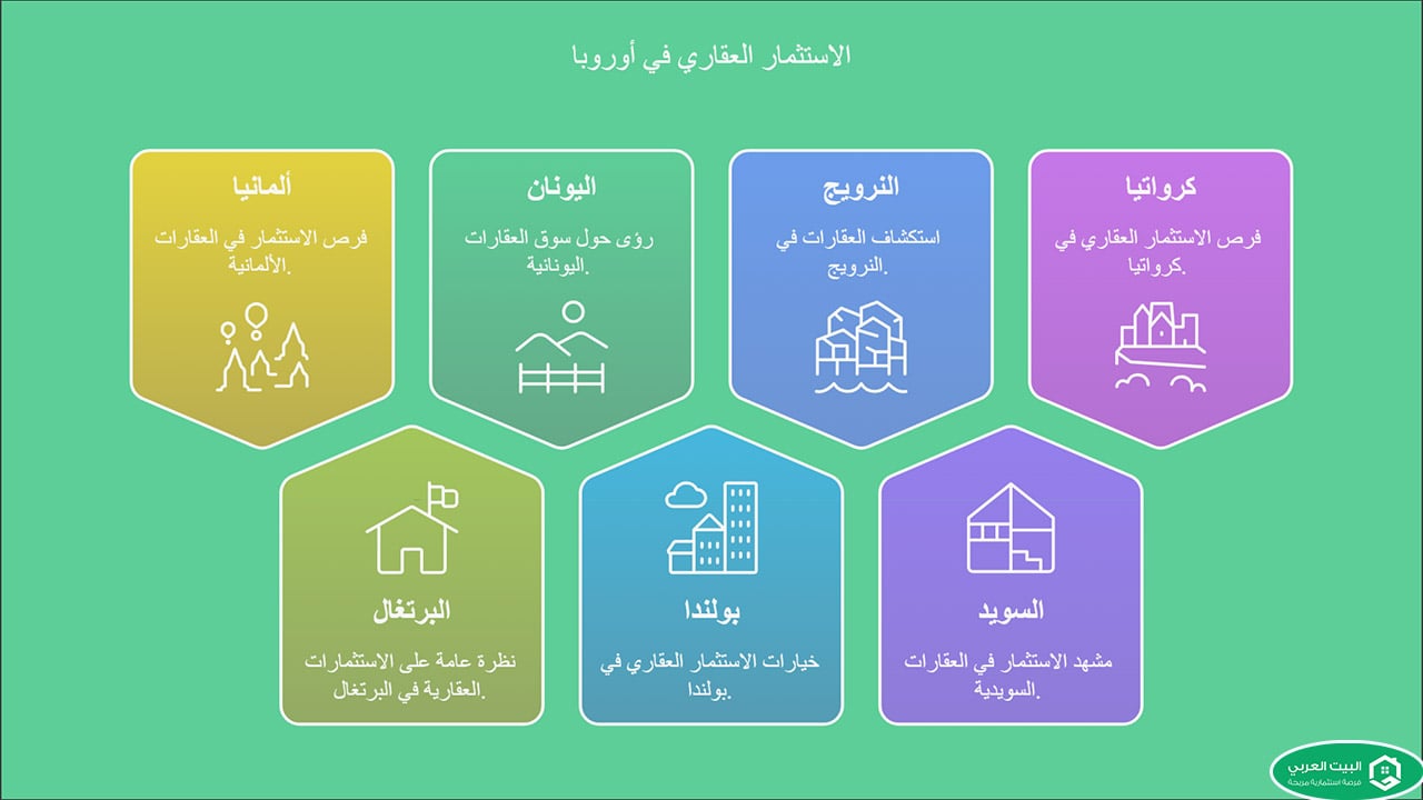 الاستثمار العقاري في اوروبا 