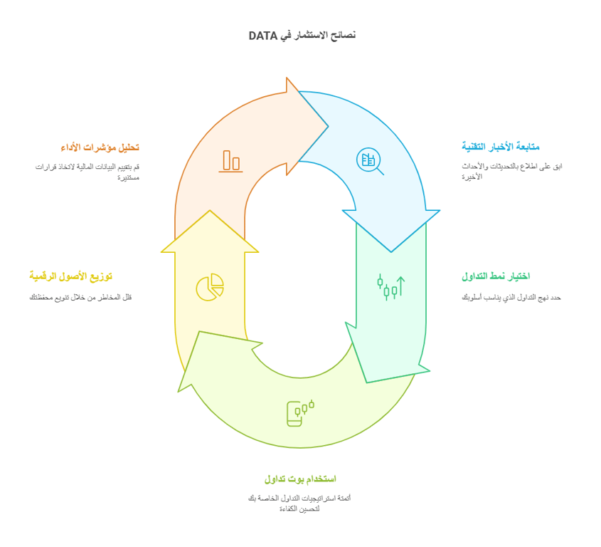 نصائح للمستثمرين في عملة DATA
