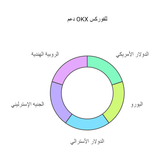 شركة OKX لتداول العملات الرقمية عام 2026