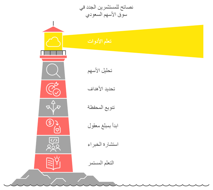 نصائح للمستثمرين الجدد في الاسهم السعودية