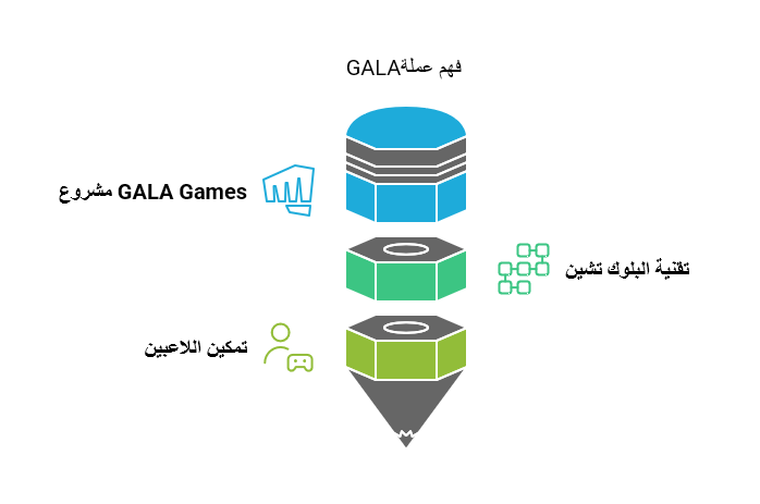 هيكل عملة gala