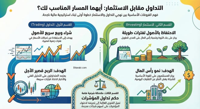 الفرق بين التداول والاستثمار
