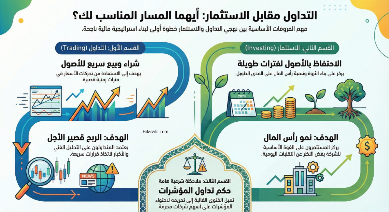 الفرق بين التداول والاستثمار