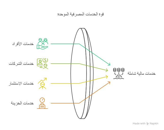 تحليل سهم بنك أبوظبي التجاري: كيفية التداول فيه