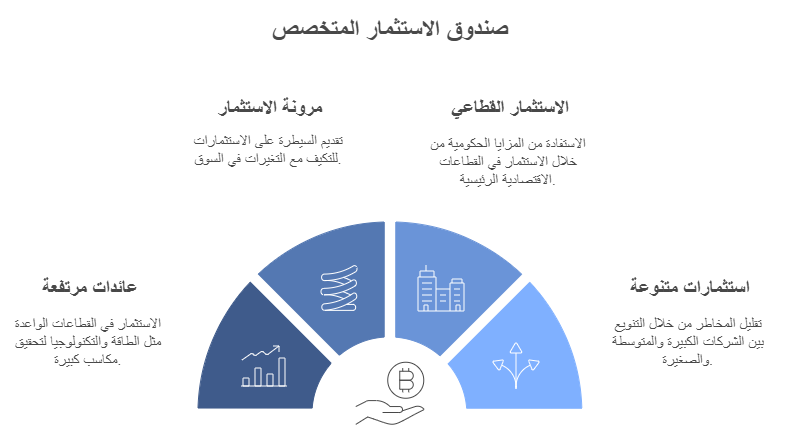 مزايا صناديق الاستثمار المتخصصة