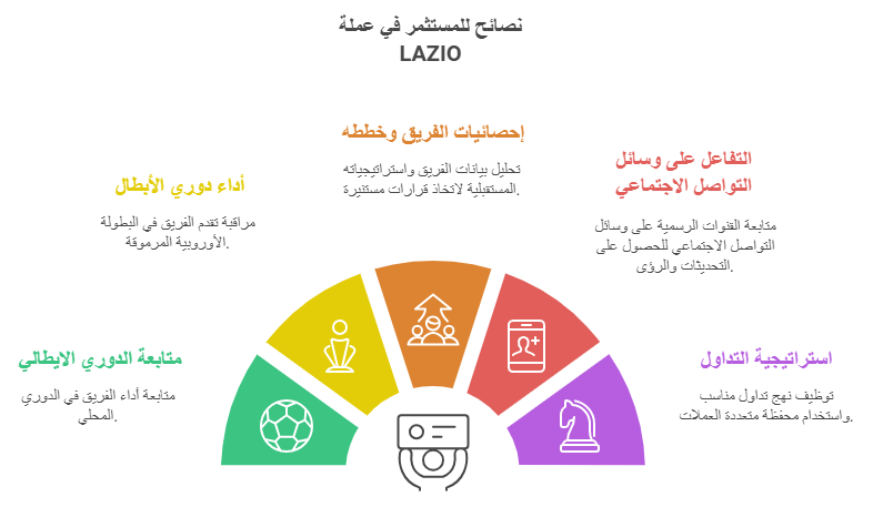 نصائح للمستثمر في عملة lazio