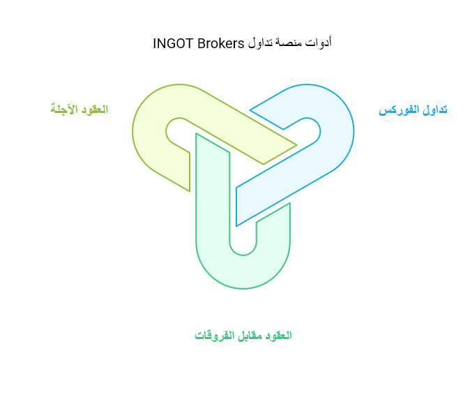 تقييم ومراجعة شركة INGOT Brokers في 2026 ( تحديث مايو )