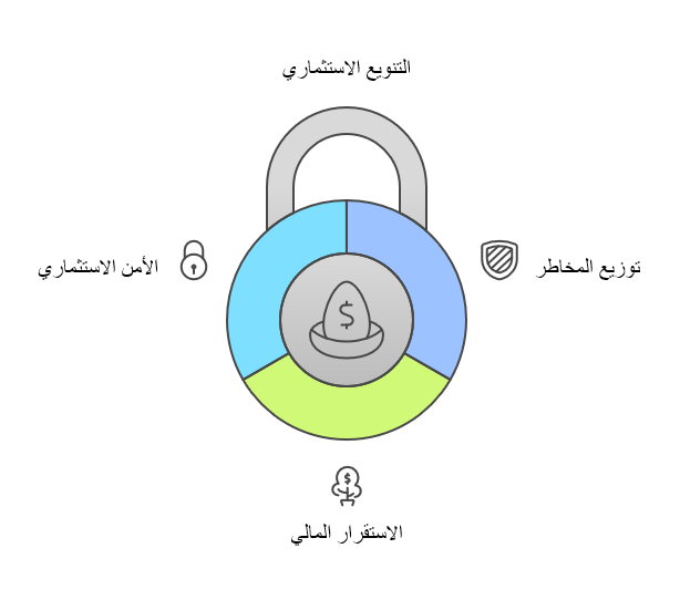 التنويع الاستثماري