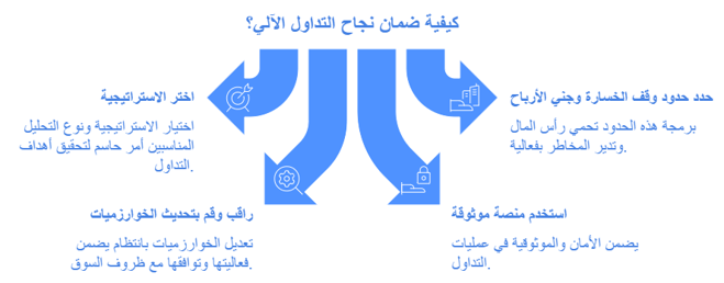 كيفية نجاح التداول الآلي