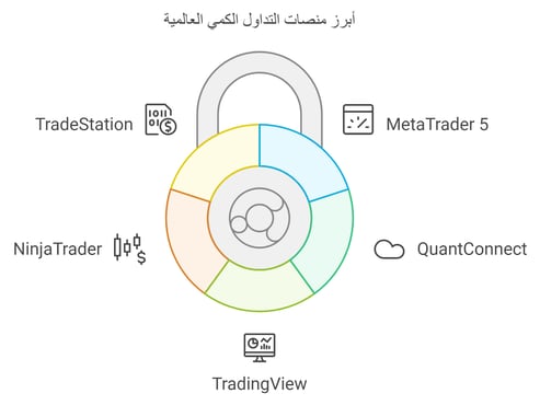 منصات التداول الكمي الموثوقة
