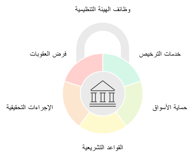 لجنة الأوراق المالية والاستثمارات الاسترالية