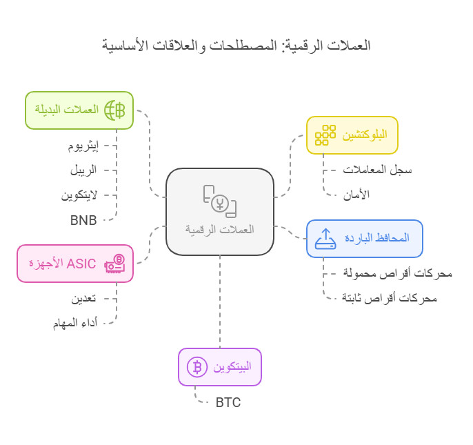 قاموس العملات الرقمية 