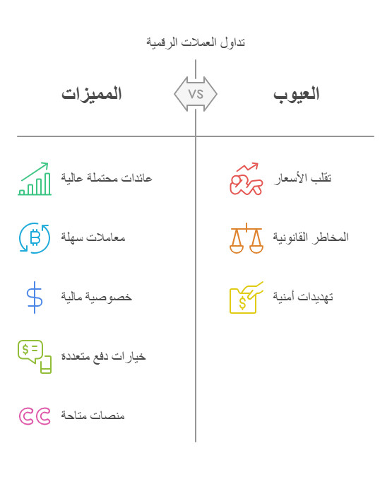 مزايا وعيوب تداول العملات الرقمية 