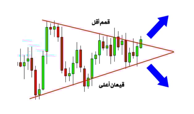 المثلث المتماثل 