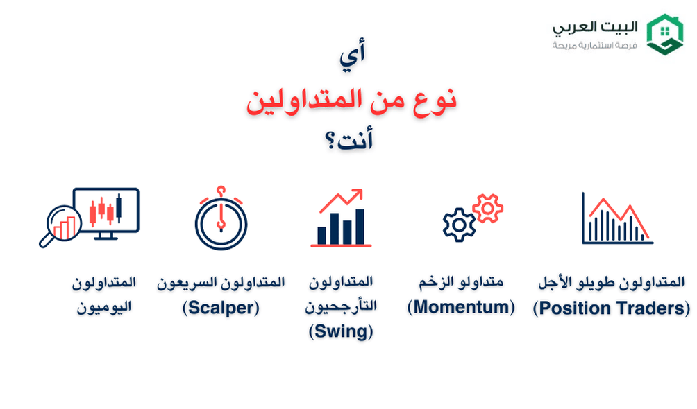 انواع المتداولين 