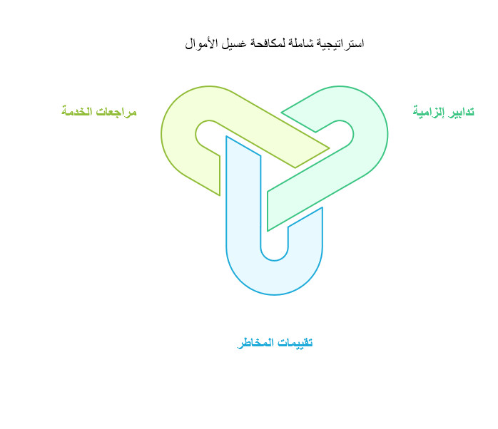 هيئة الرقابة المالية البولندية