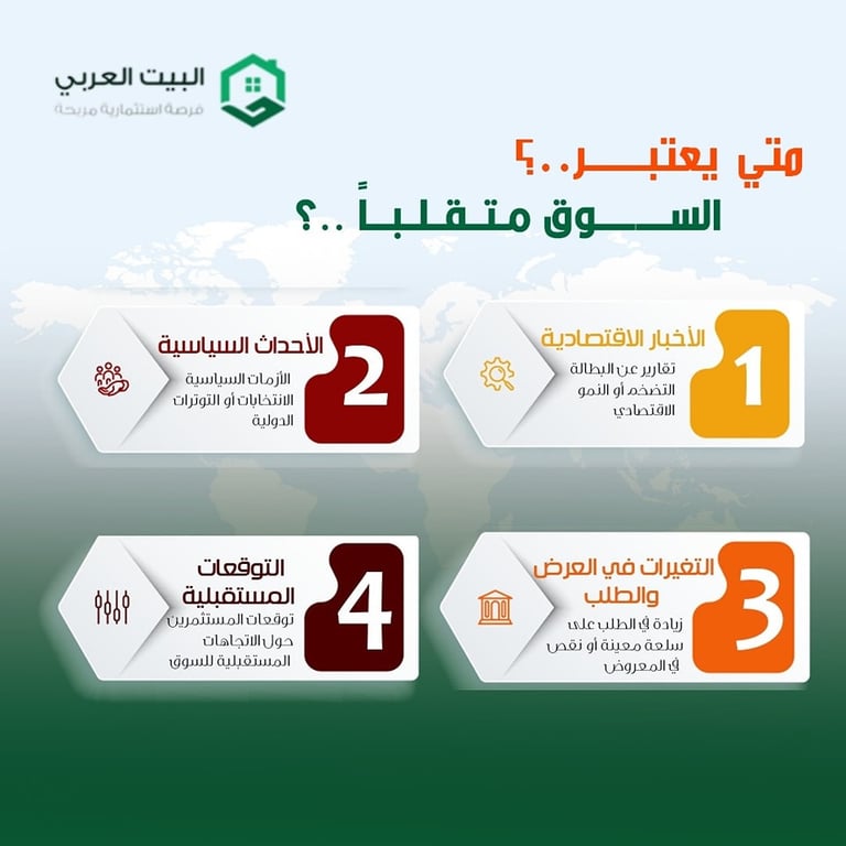 تقلبات السوق الأمريكي