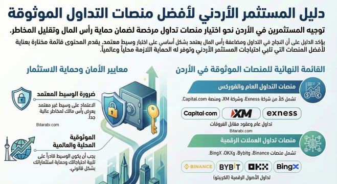 كيفية البداية في التداول من الاردن 