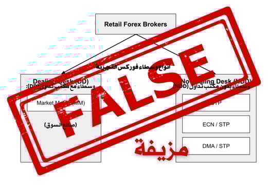 التداول والاستثمار