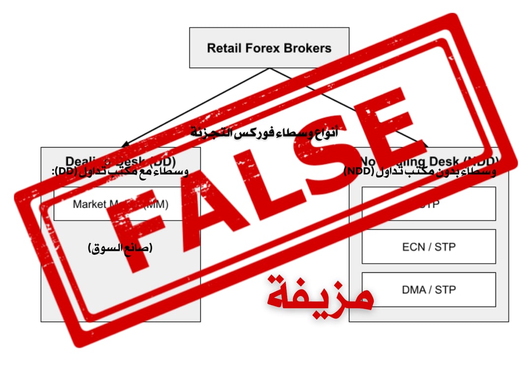 التداول والاستثمار