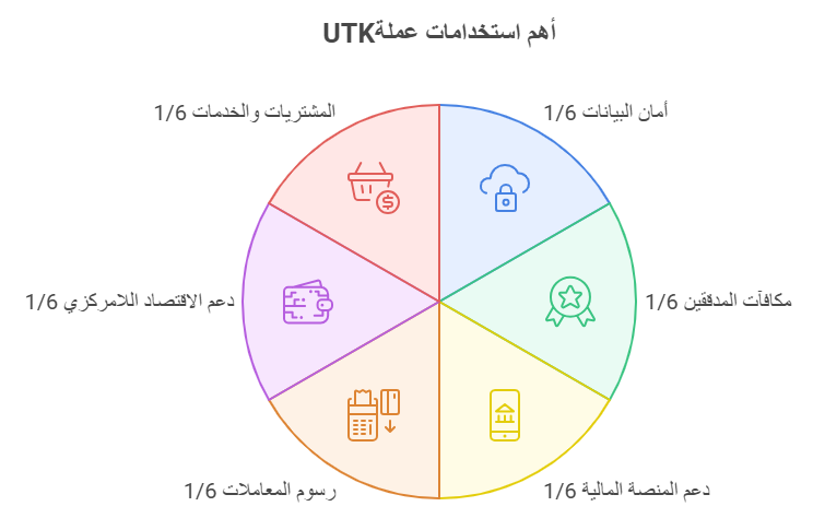 استخدامات عملة UTK