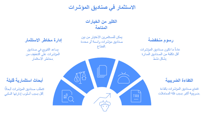 لماذا يجب الاستثمار في صناديق المؤشرات؟
