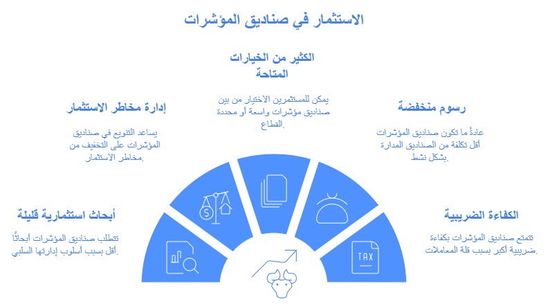 لماذا يجب الاستثمار في صناديق المؤشرات؟