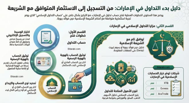 التداول في الإمارات اهم المنصات