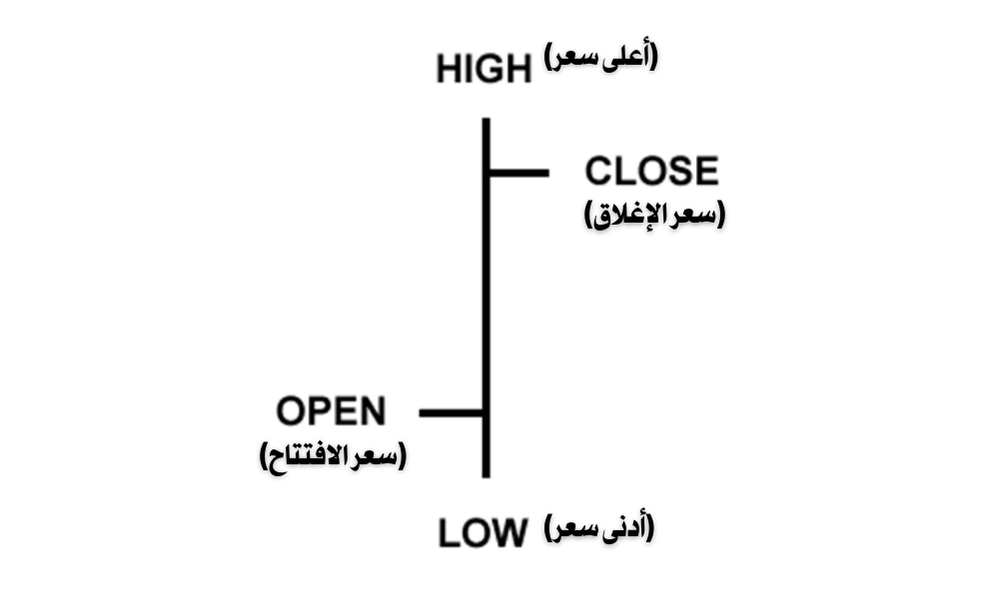 مكونات عمود السعر 