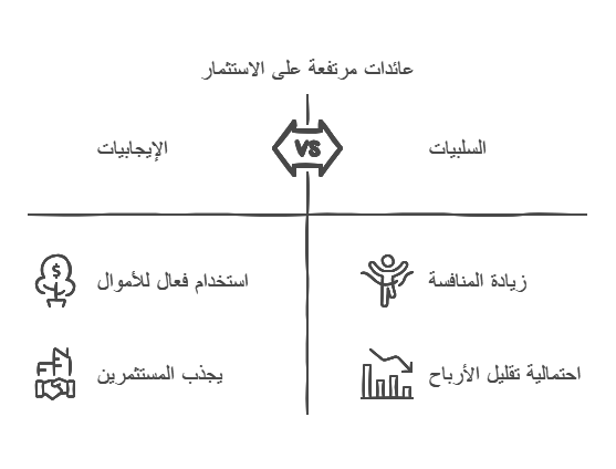 مثال على العائد على حقوق المساهمين 