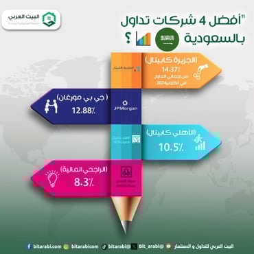 تداول السعودية
