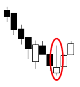 المطرقة المقلوبة