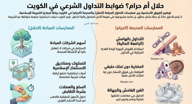 شركات التداول في بورصة الكويت