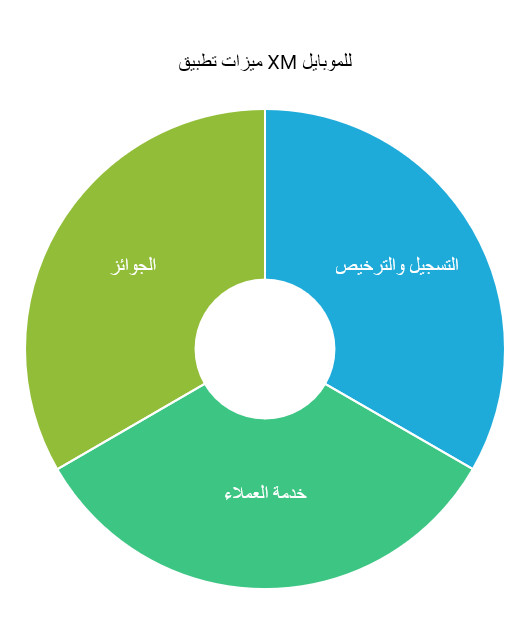 تقييم شركة XM لعام 2026 ( تحديث شهر أبريل )