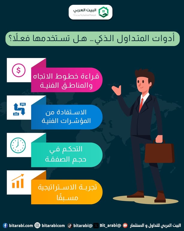 أدوات التداول