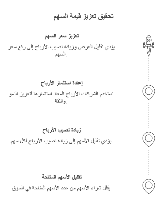 مزايا اعادة شراء الاسهم