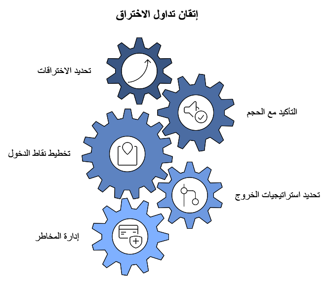 خطوات تداول الاختراق