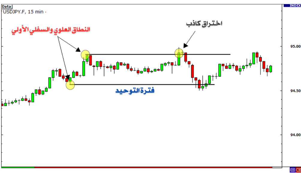 الاختراقات الكاذبة 