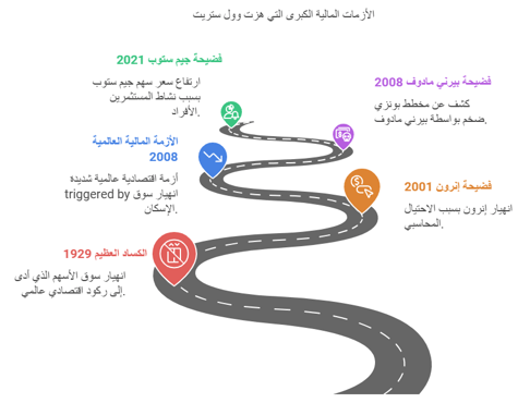 الازمات التي هزت وول ستريت