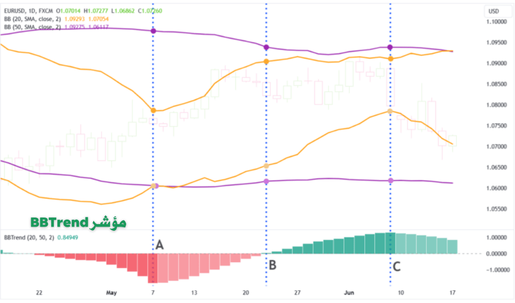 نطاقات بولينجر