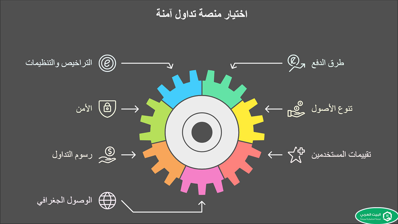 دليل اختيار منصة تداول في سوريا 