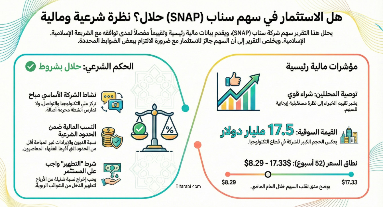 سهم سناب شات